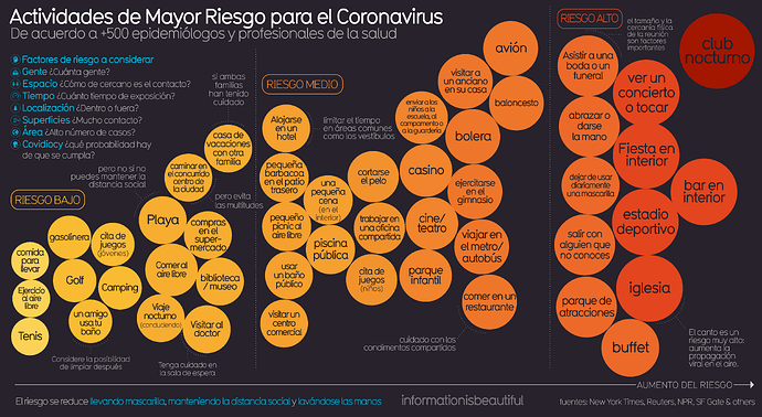 1276_Corona-Risks-Spanish@2x-1