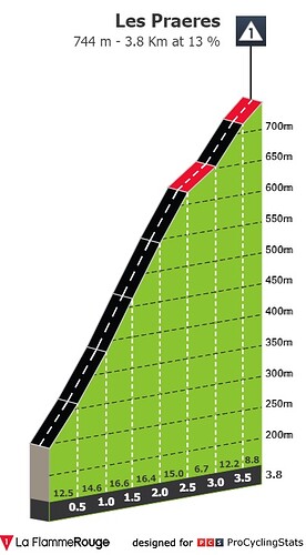vuelta-a-espana-2022-stage-9-climb-n5-1cc94c219d