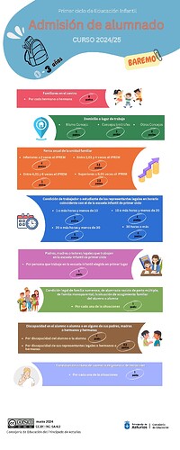 infografía admisión alumnado