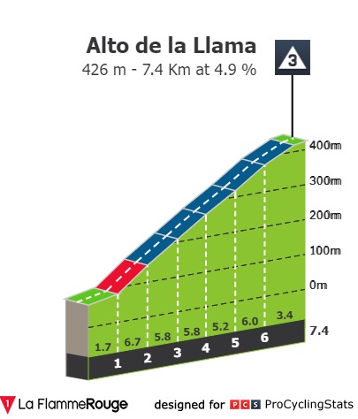 vuelta-a-espana-2022-stage-9-climb-n3-9ece934c72