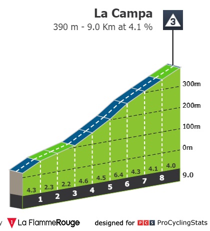 vuelta-a-espana-2022-stage-9-climb-n4-88d1b784dd