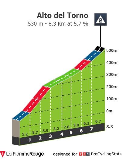 vuelta-a-espana-2022-stage-9-climb-980e2581a4