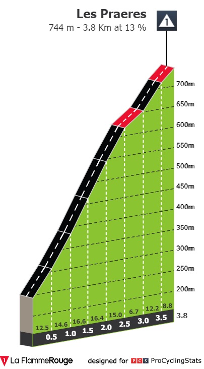 vuelta-a-espana-2022-stage-9-climb-n5-1cc94c219d